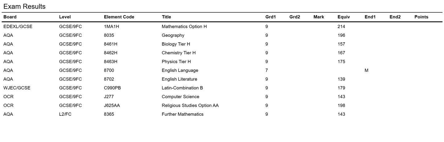 My GCSE results slip, with personal details redacted