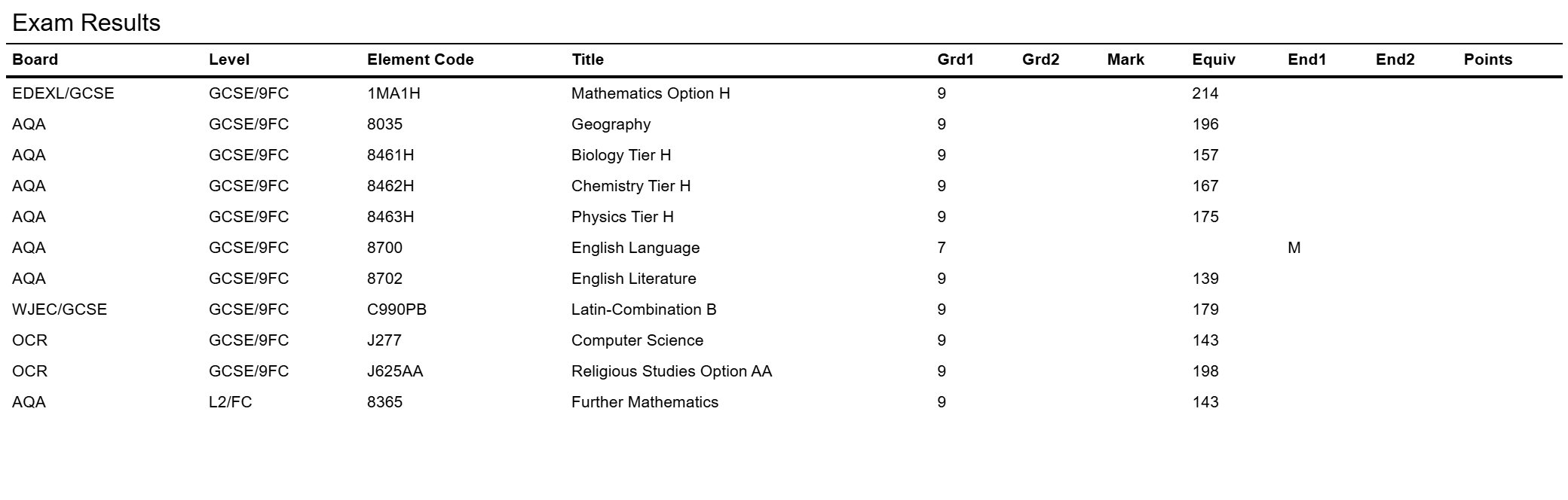 My GCSE results slip, with personal details redacted